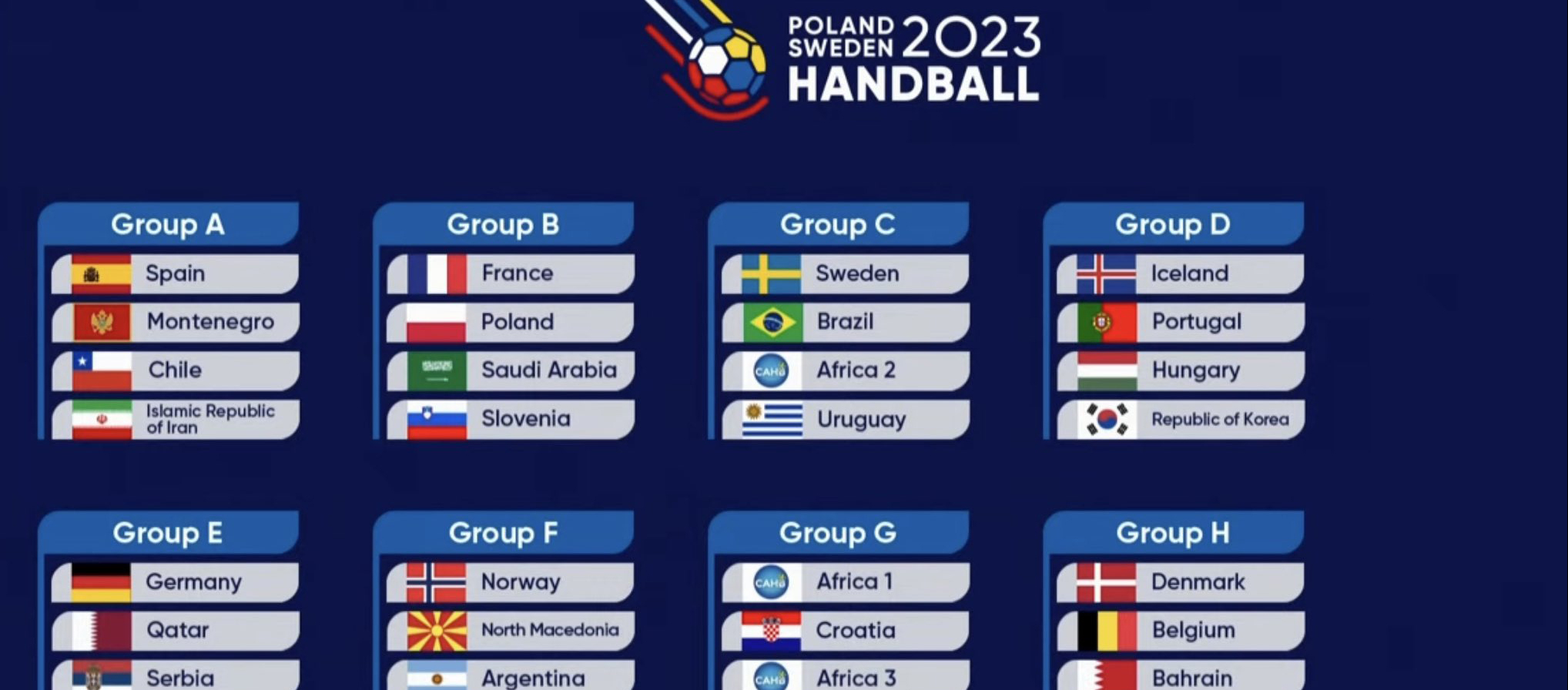 Handball - IHF Mens World Championship 2023